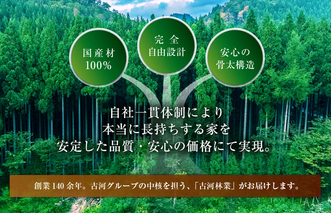 自社一貫体制による安心価格。