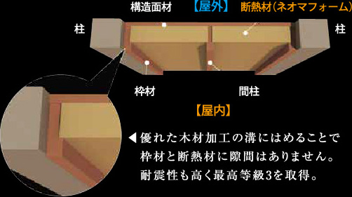 コーチパネルの壁断面図